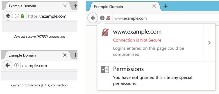 http vs https